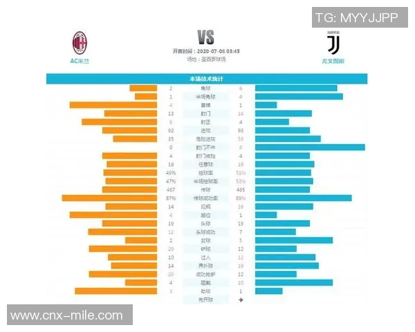 全面解析全球足球联赛数据及其对球队表现的影响与趋势分析